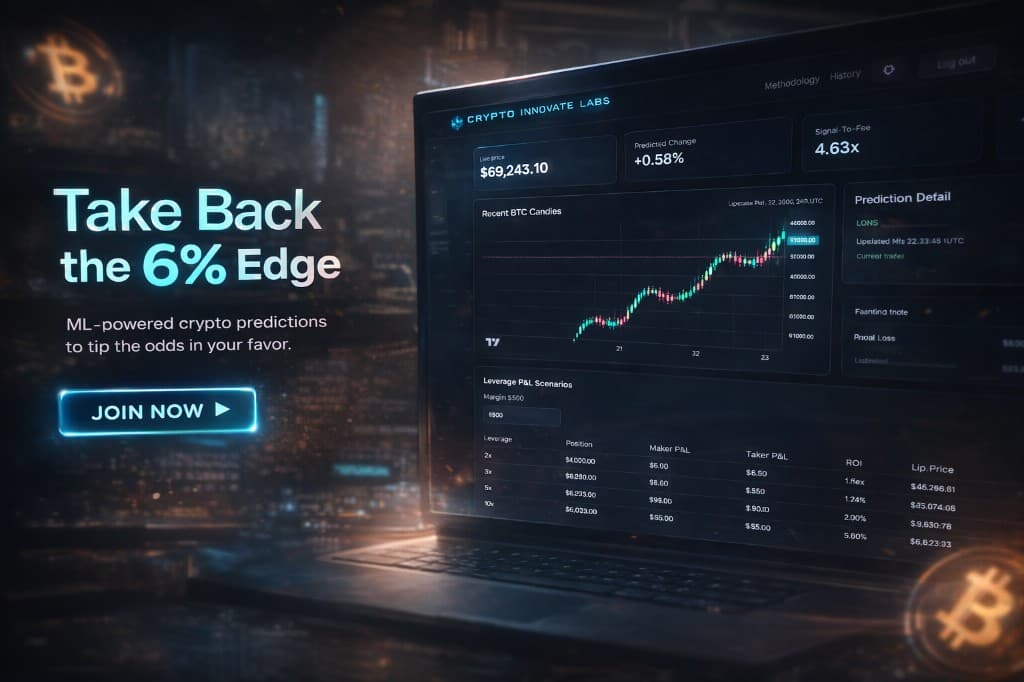 Visual story: market reality versus data-driven approach with Crypto Innovate Labs